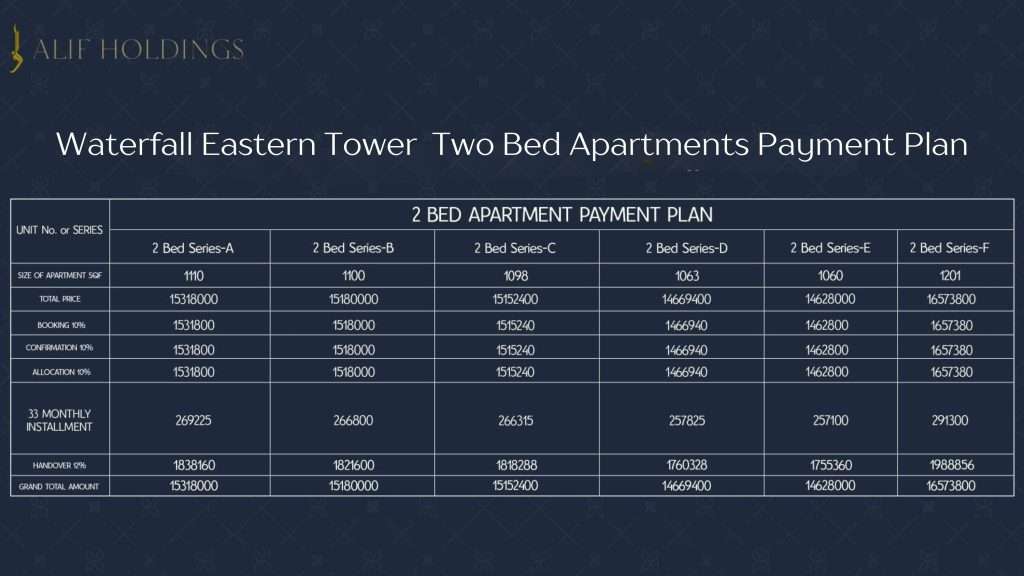 Waterfall Eastren Payment Plan page 0003