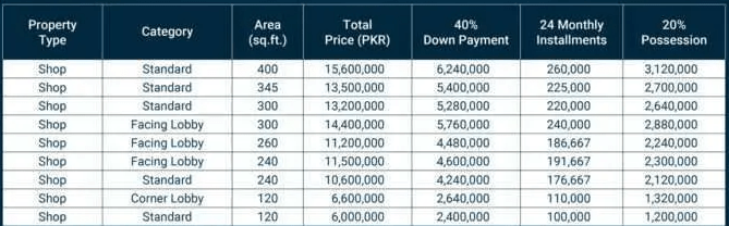 Food Court Shops Jasmine Grand Mall Bahria Town Lahore 3 Jasmine Grand Mall Payments plan