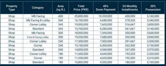 Food Court Shops Jasmine Grand Mall Bahria Town Lahore 5 Jasmine Grand Mall Payments plan