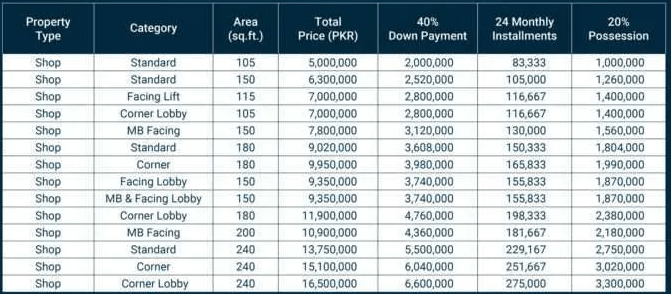 Food Court Shops Jasmine Grand Mall Bahria Town Lahore 6 Jasmine Grand Mall Payments plan