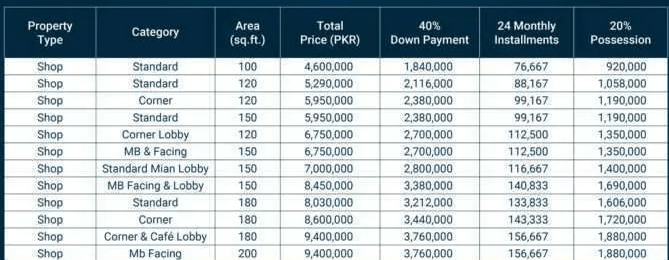 Food Court Shops Jasmine Grand Mall Bahria Town Lahore 7 Jasmine Grand Mall Payments plan