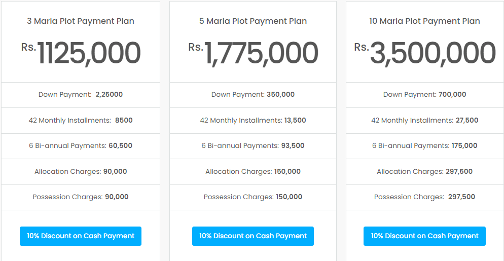 urban city payment plan