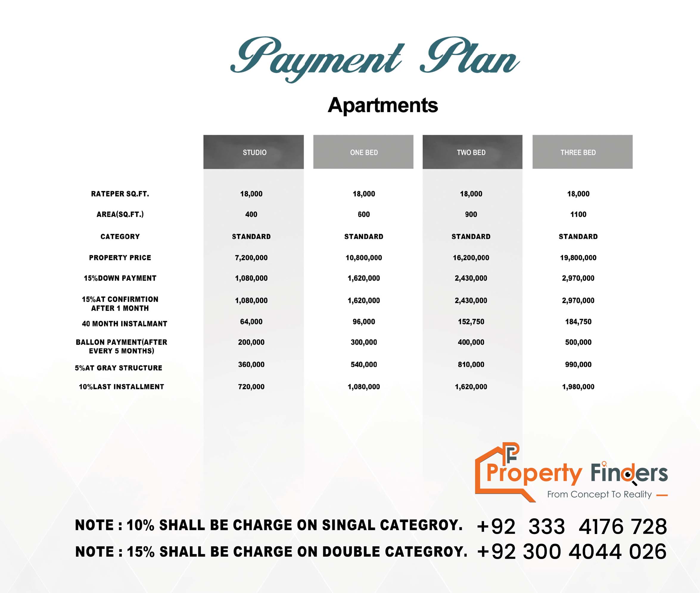 Al Waiz Tower Power Deal: Get 40% Off Your Dream Apartment 14 Al Waiz-Tower Apartment Payment